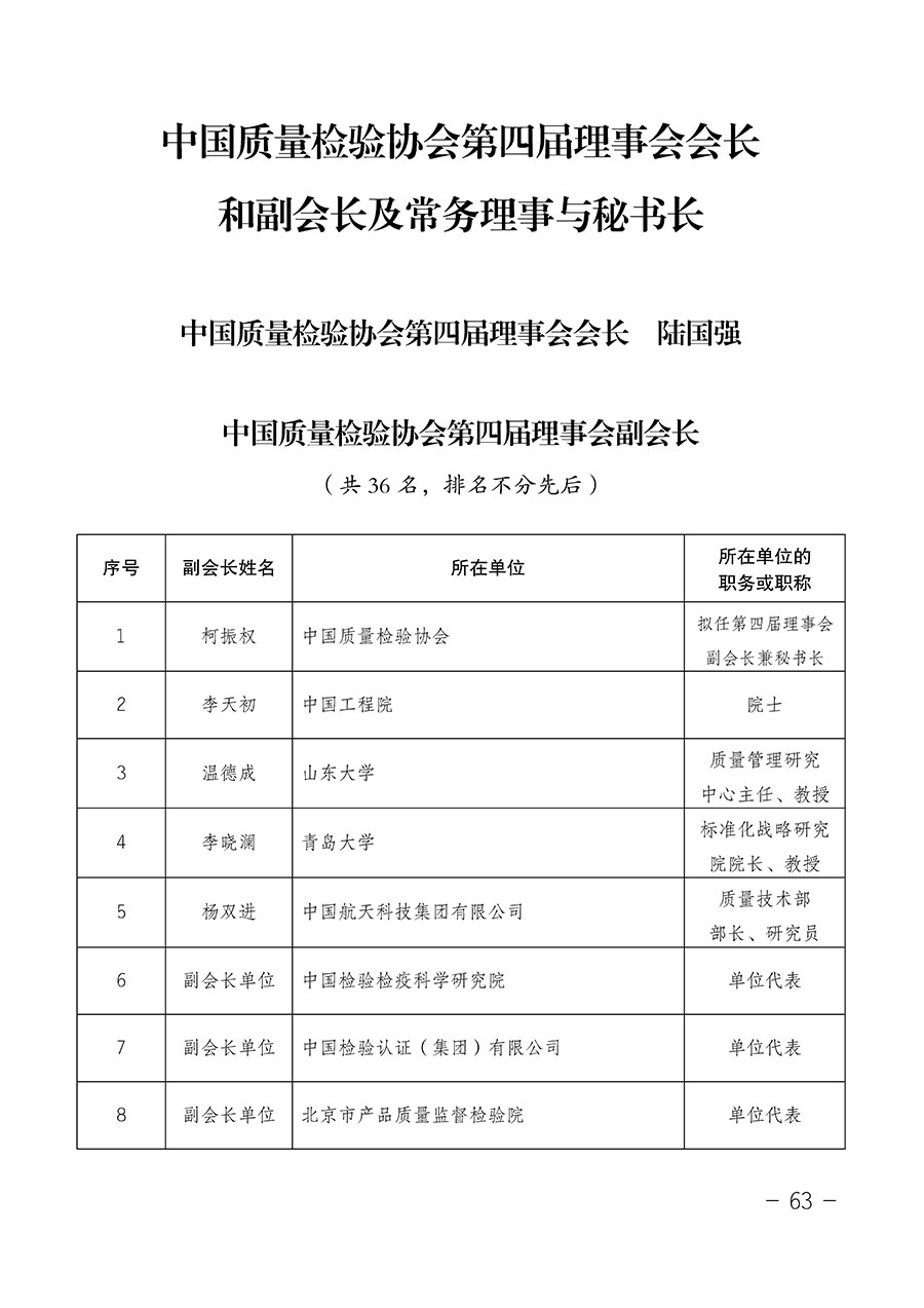 中國質量檢驗協(xié)會關于第四屆第一次會員代表大會和第四屆第一次理事會相關表決結果的公告(中檢辦發(fā)〔2020〕1號)