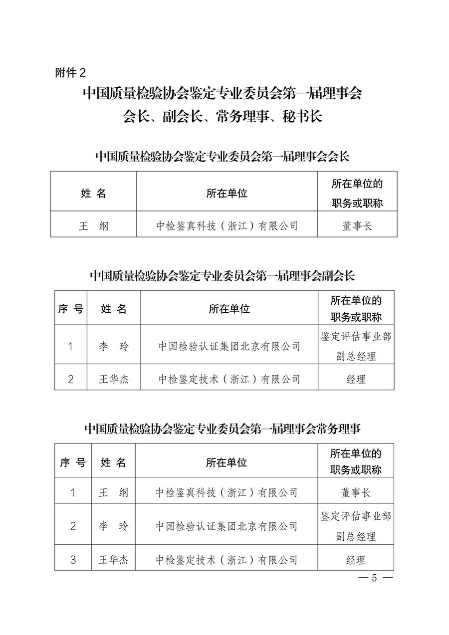 中國(guó)質(zhì)量檢驗(yàn)協(xié)會(huì)關(guān)于鑒定專(zhuān)業(yè)委員會(huì)成立大會(huì)暨第一次會(huì)員代表大會(huì)和第一屆理事會(huì)相關(guān)表決結(jié)果的公告(中檢辦發(fā)〔2025〕180號(hào))