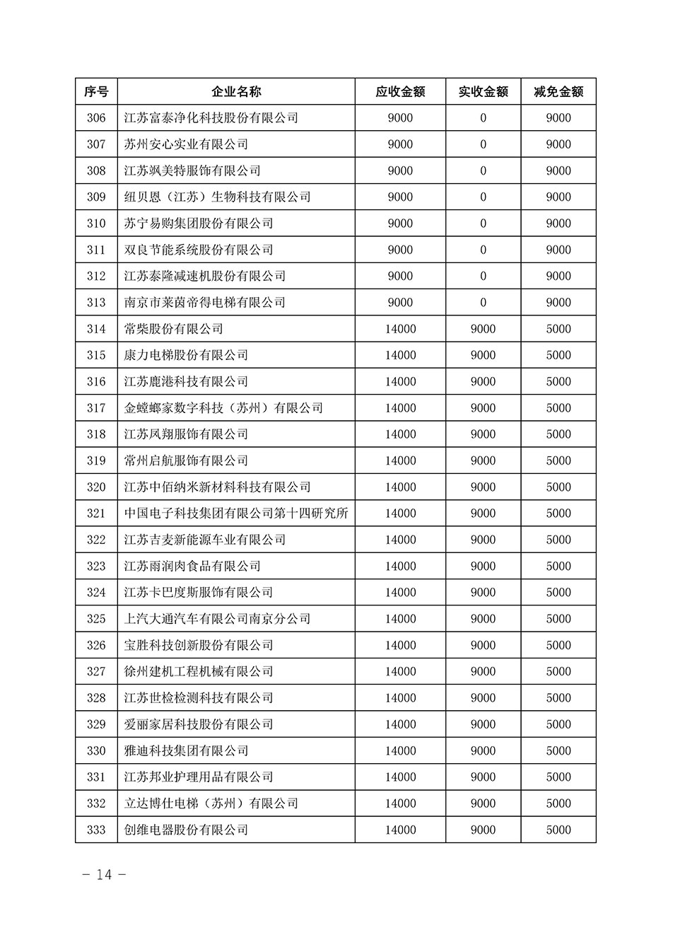 中國質(zhì)量檢驗(yàn)協(xié)會(huì)關(guān)于發(fā)布《2023年“3.15”活動(dòng)減免部分企業(yè)服務(wù)費(fèi)用明細(xì)列表》的公告