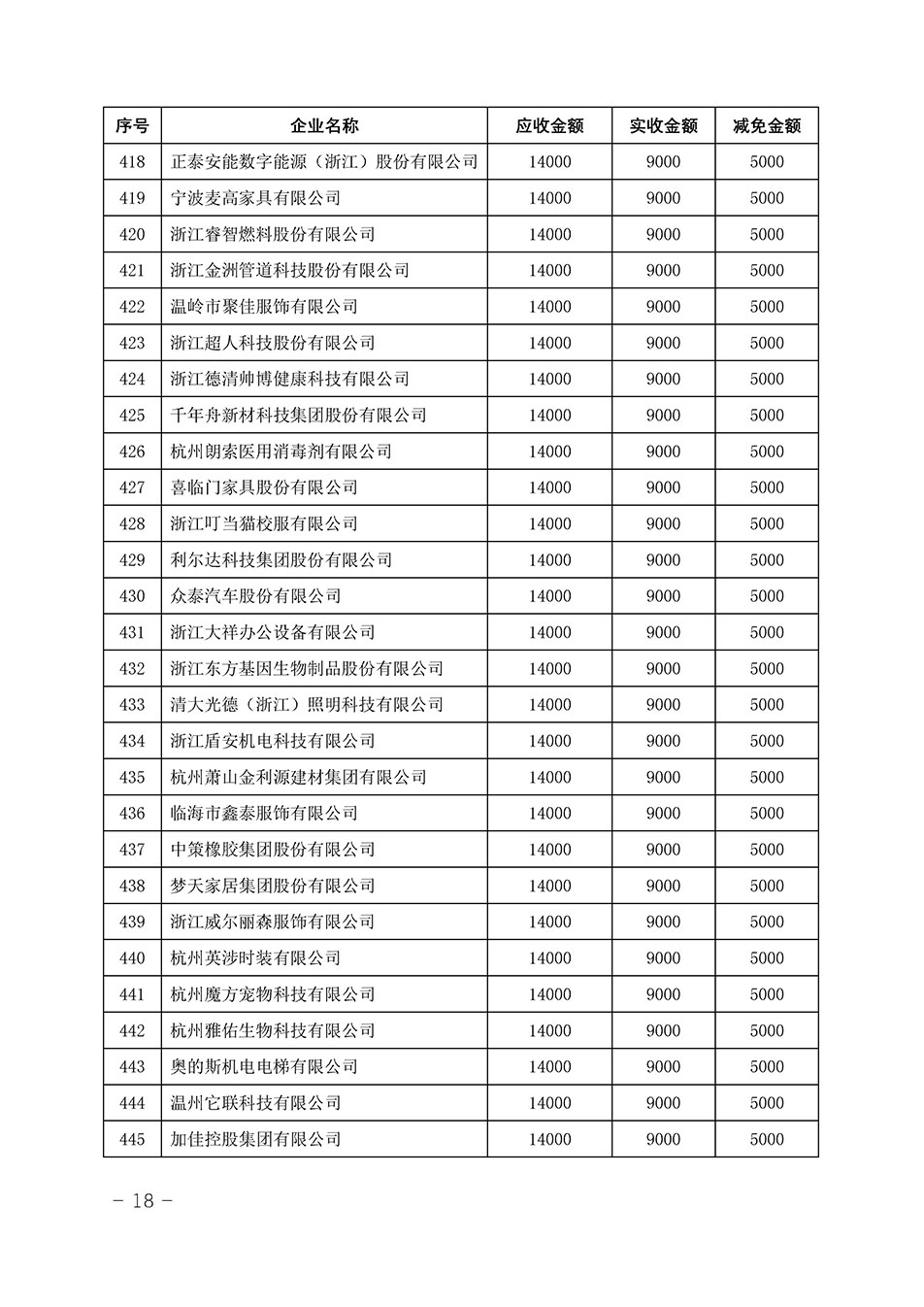 中國質(zhì)量檢驗(yàn)協(xié)會(huì)關(guān)于發(fā)布《2023年“3.15”活動(dòng)減免部分企業(yè)服務(wù)費(fèi)用明細(xì)列表》的公告