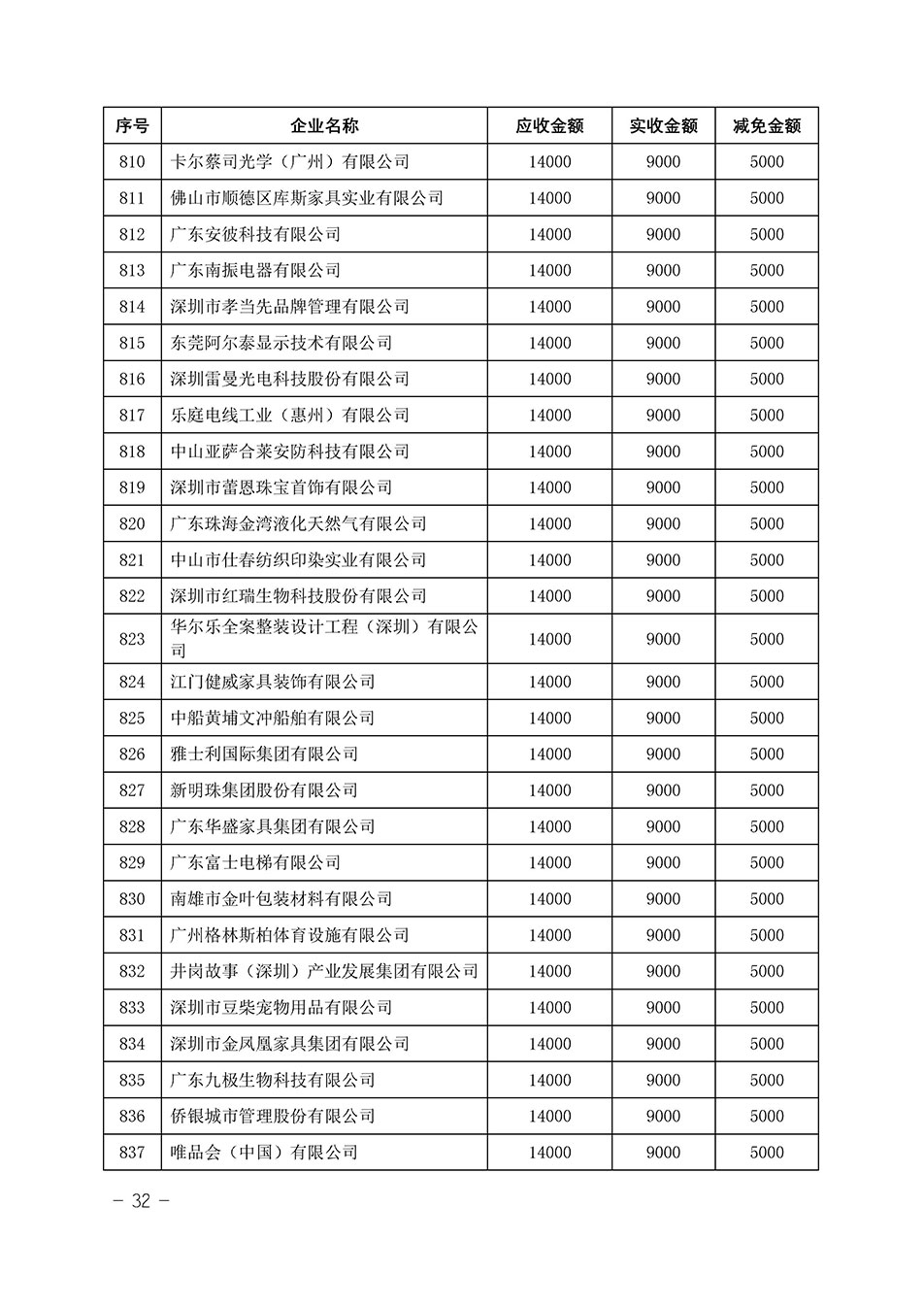 中國質(zhì)量檢驗(yàn)協(xié)會(huì)關(guān)于發(fā)布《2023年“3.15”活動(dòng)減免部分企業(yè)服務(wù)費(fèi)用明細(xì)列表》的公告