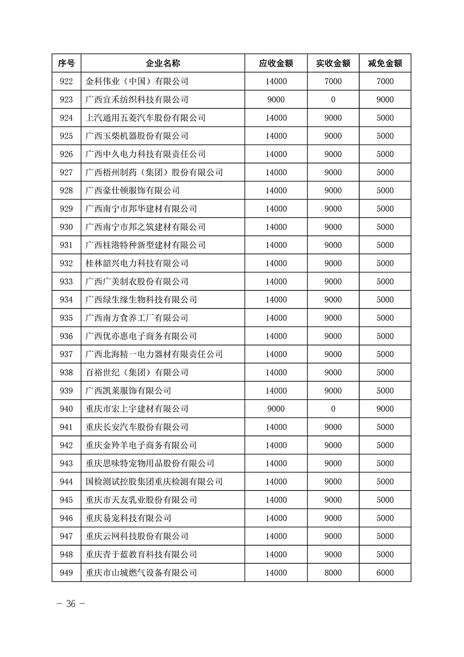 中國質(zhì)量檢驗(yàn)協(xié)會(huì)關(guān)于發(fā)布《2023年“3.15”活動(dòng)減免部分企業(yè)服務(wù)費(fèi)用明細(xì)列表》的公告