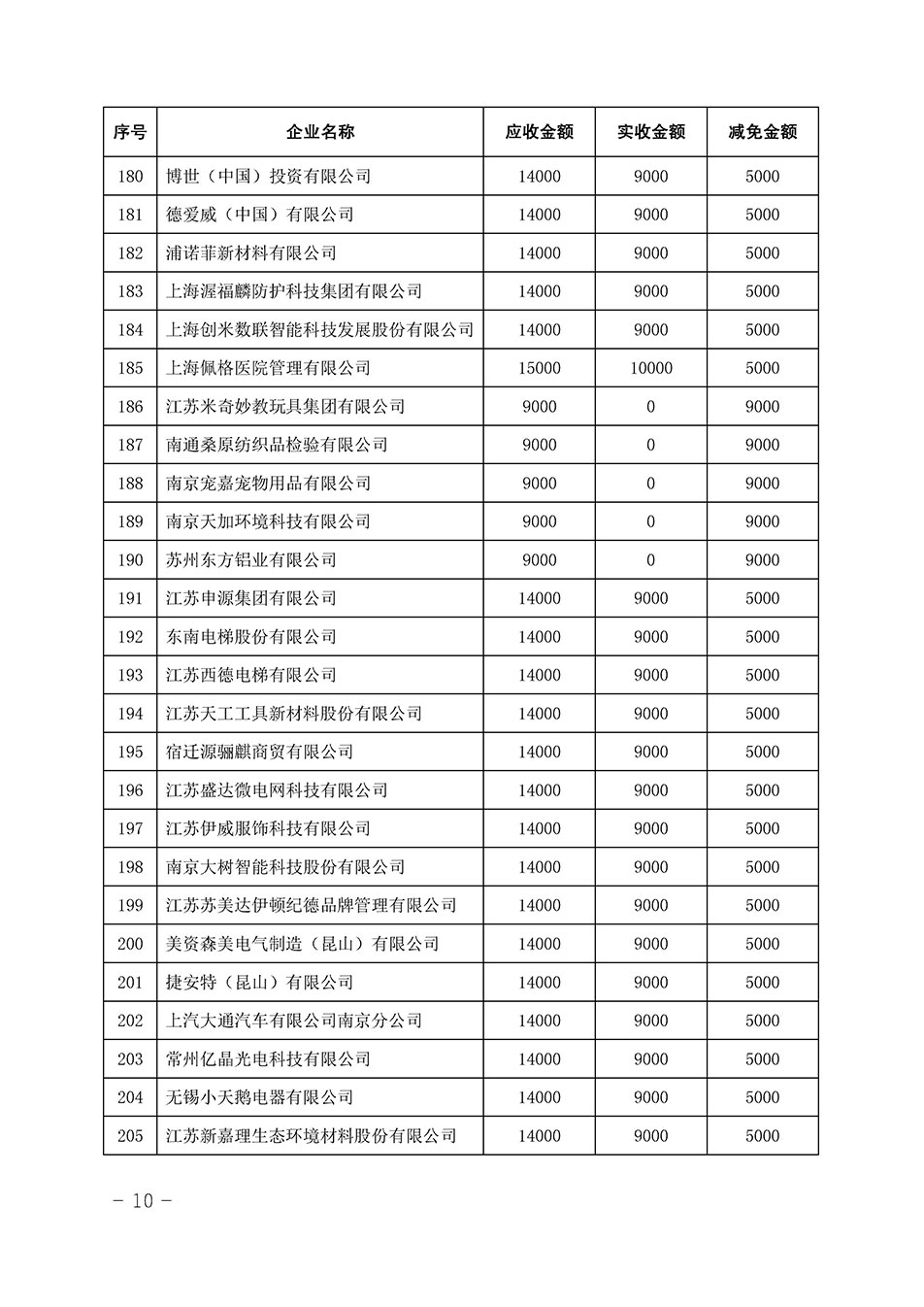中國質(zhì)量檢驗協(xié)會關(guān)于發(fā)布《2023年全國“質(zhì)量月”活動減免部分企業(yè)服務(wù)費用明細列表》的公告