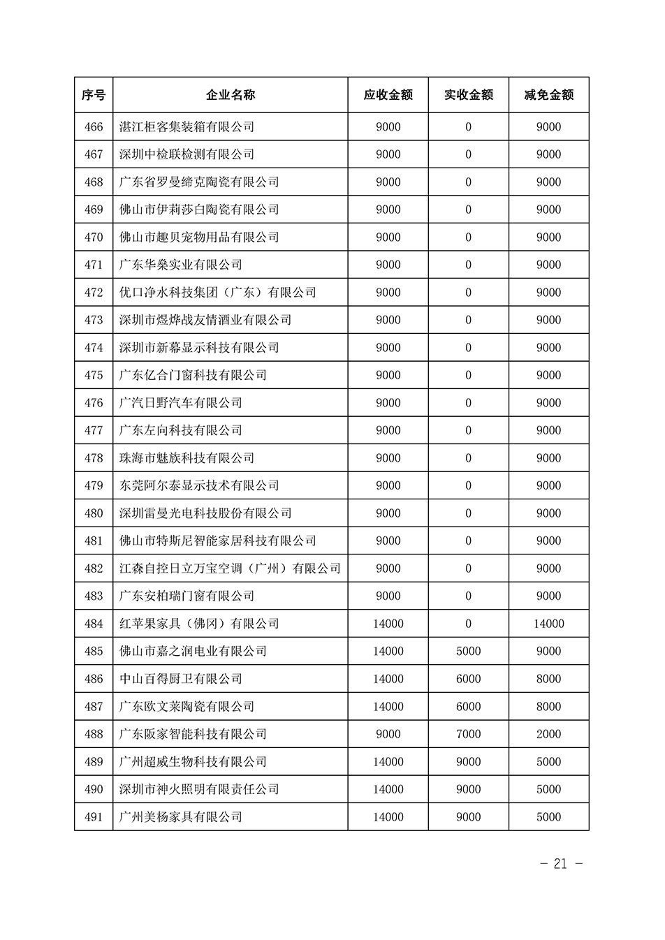 中國質(zhì)量檢驗協(xié)會關(guān)于發(fā)布《2023年全國“質(zhì)量月”活動減免部分企業(yè)服務(wù)費用明細列表》的公告