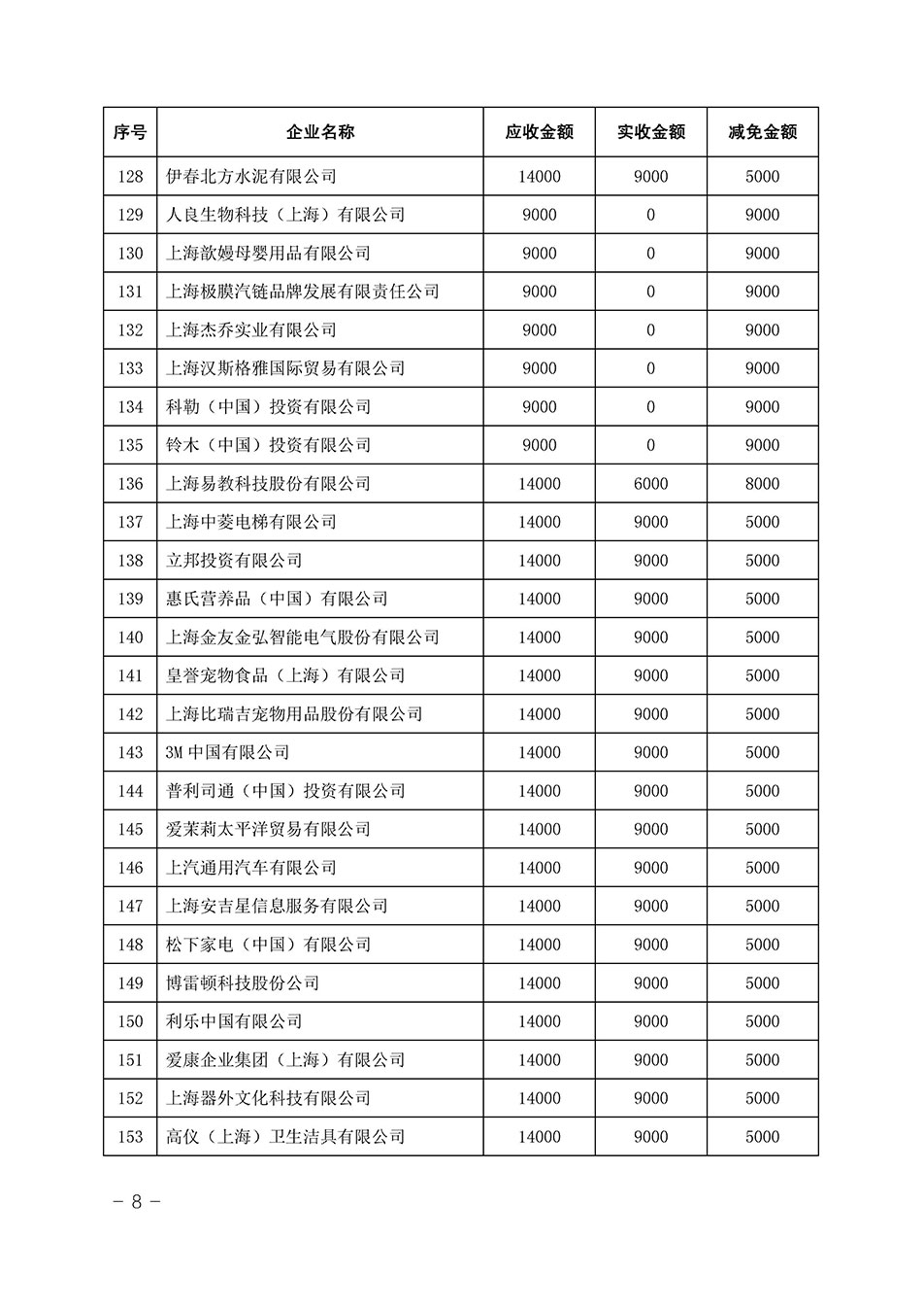 中國質(zhì)量檢驗協(xié)會關(guān)于發(fā)布《2023年全國“質(zhì)量月”活動減免部分企業(yè)服務(wù)費用明細列表》的公告