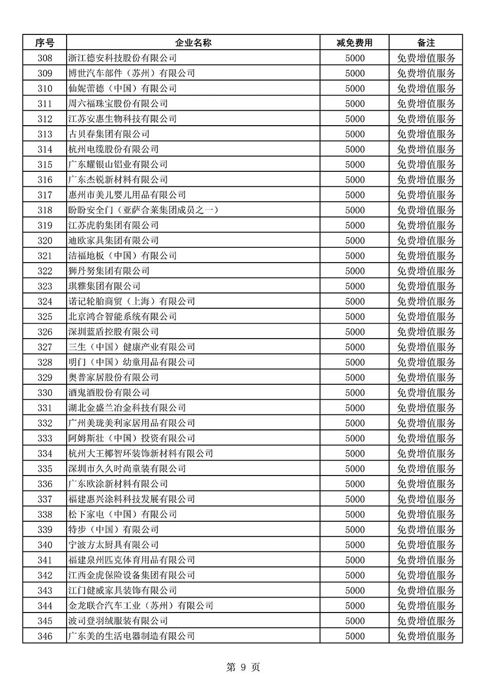 中國質(zhì)量檢驗協(xié)會關(guān)于發(fā)布《2022年度減免部分全國質(zhì)量檢驗穩(wěn)定合格產(chǎn)品調(diào)查匯總和展示公告企業(yè)的費用明細(xì)列表》的公告