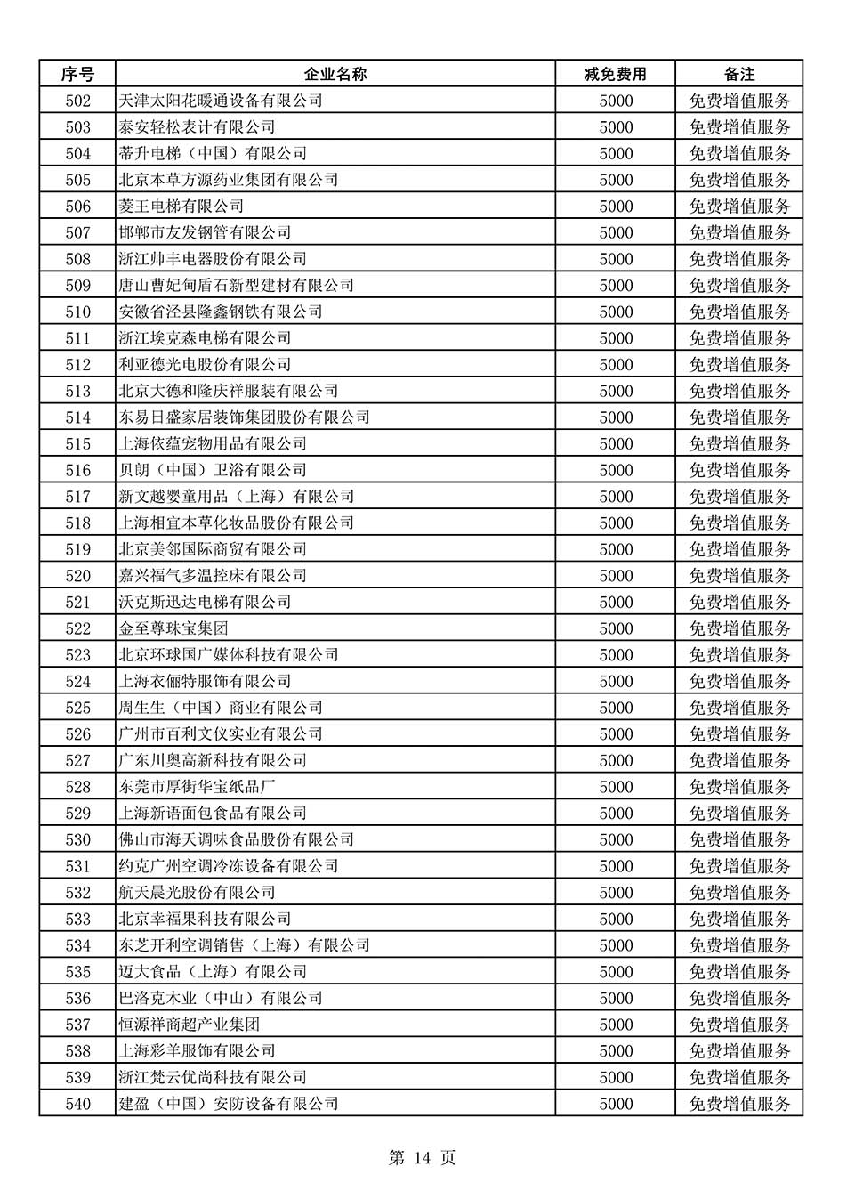 中國質(zhì)量檢驗協(xié)會關(guān)于發(fā)布《2022年度減免部分全國質(zhì)量檢驗穩(wěn)定合格產(chǎn)品調(diào)查匯總和展示公告企業(yè)的費用明細(xì)列表》的公告