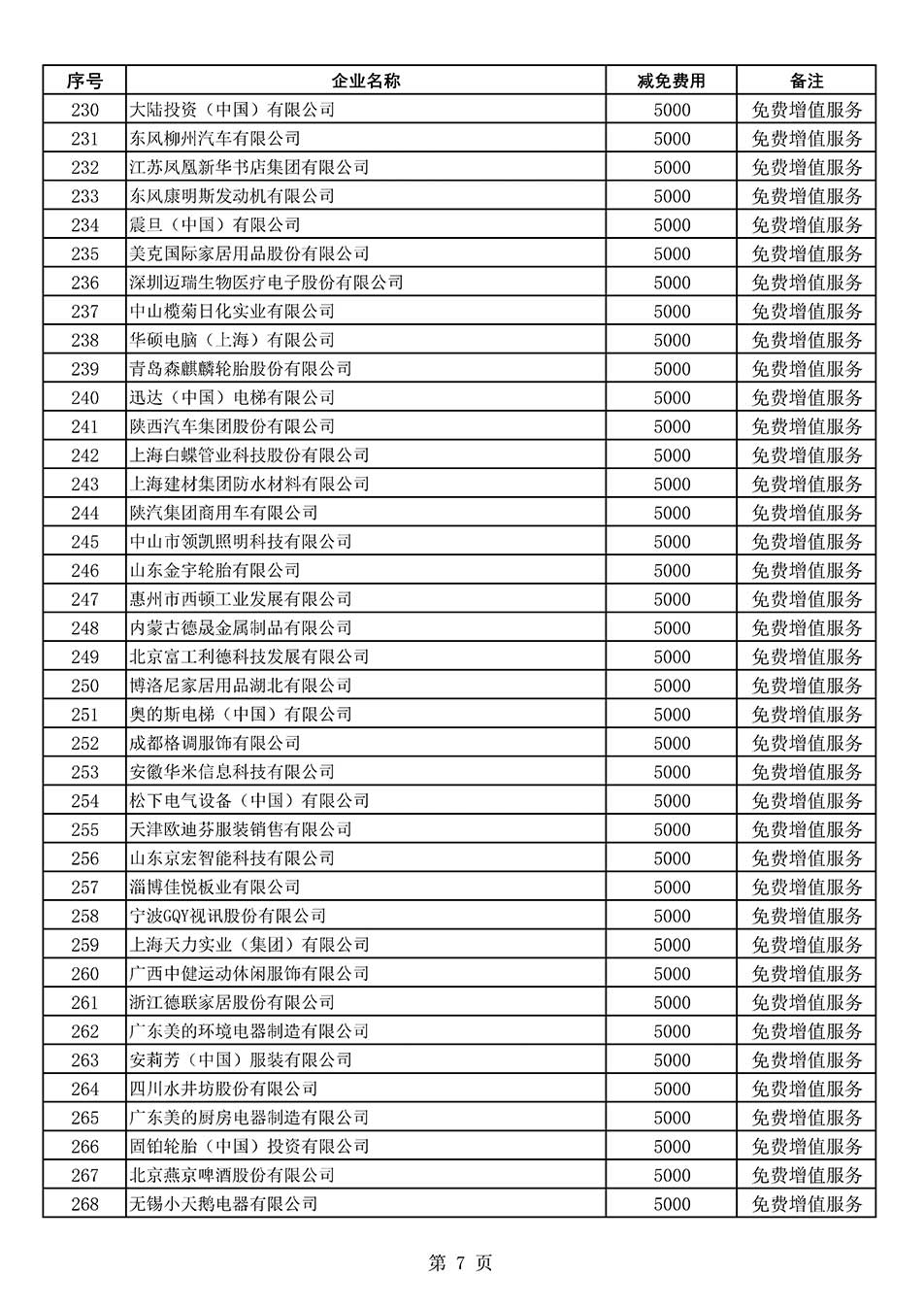 中國質(zhì)量檢驗協(xié)會關(guān)于發(fā)布《2022年度減免部分全國質(zhì)量檢驗穩(wěn)定合格產(chǎn)品調(diào)查匯總和展示公告企業(yè)的費用明細(xì)列表》的公告