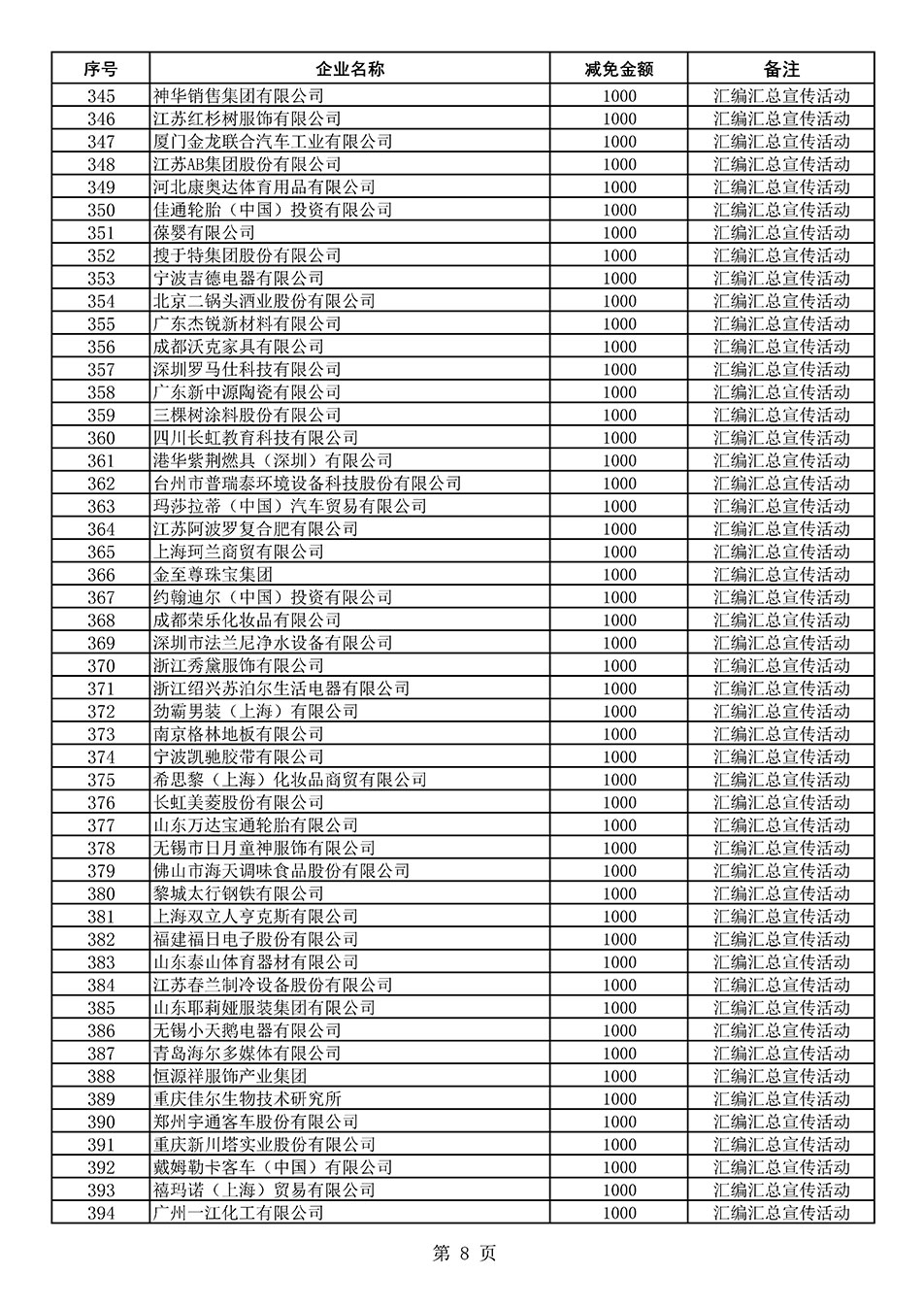 中國質量檢驗協(xié)會關于發(fā)布《2020年度對部分企業(yè)經營服務性收費減免明細列表》的公告